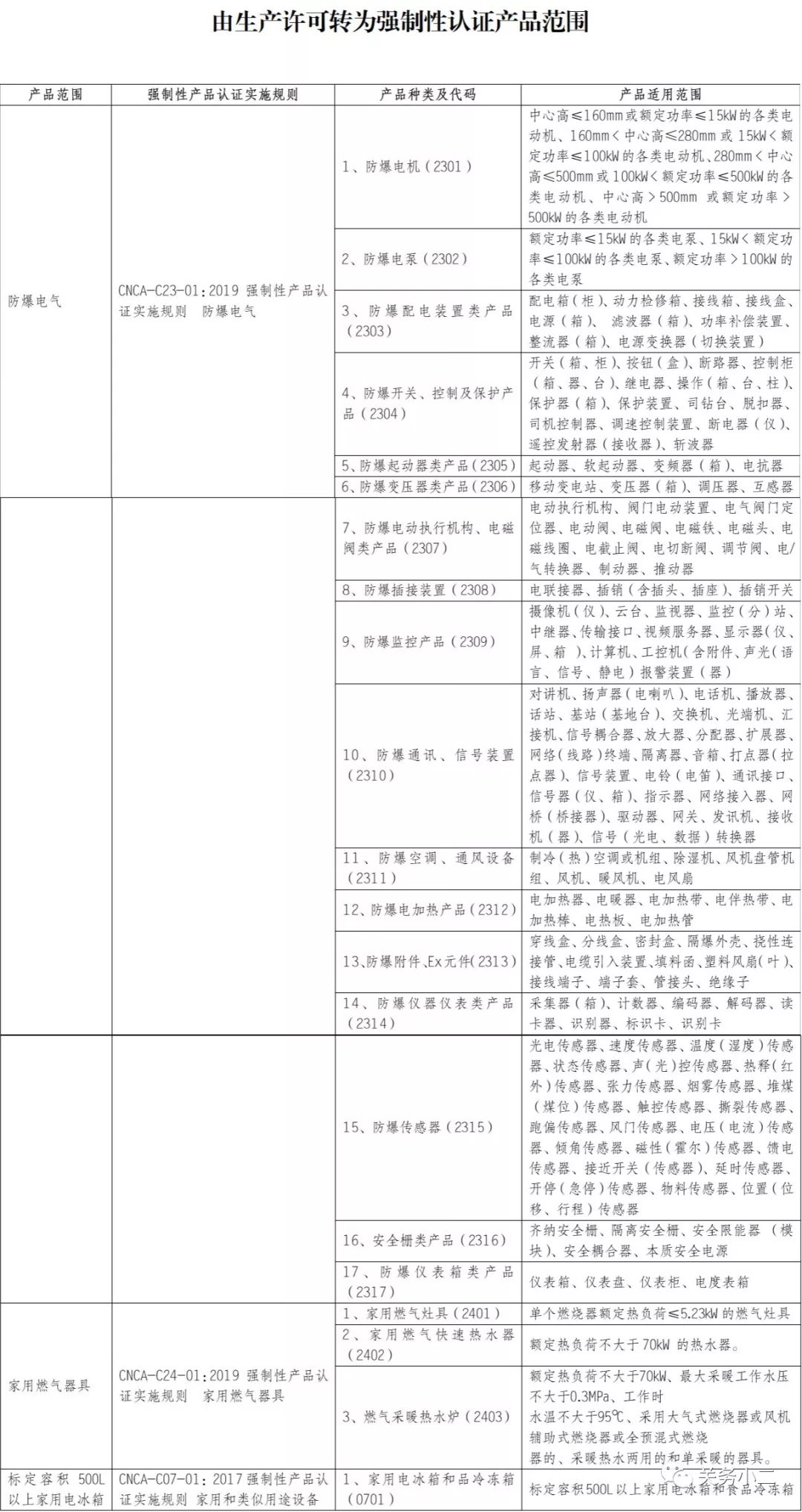 3C認證目錄